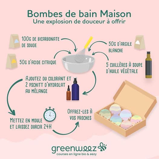 bombes de bain greenweez responsable éthique écologique made in france